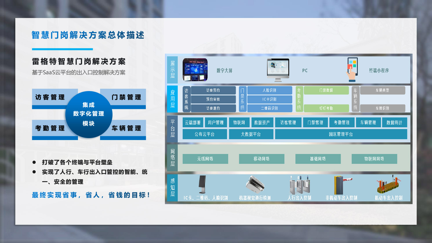 雷格特智慧門崗宣傳文案20230417-2.jpg